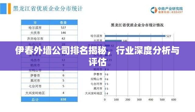 伊春外墙公司排名揭秘，行业深度分析与评估