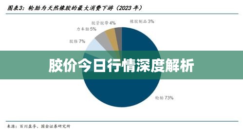 胶价今日行情深度解析