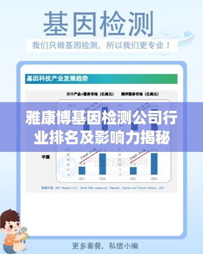 雅康博基因检测公司行业排名及影响力揭秘