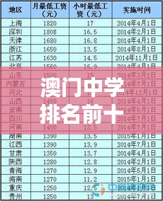 澳门中学排名前十榜单揭晓！名校风采一览无余
