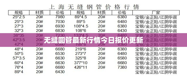 无缝圆管最新行情今日报价更新