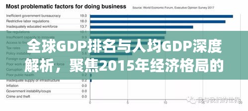 全球GDP排名与人均GDP深度解析，聚焦2015年经济格局的洞察