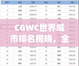 CGWC世界城市排名揭晓，全球城市竞争力和魅力的终极榜单