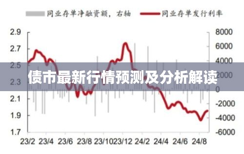 债市最新行情预测及分析解读