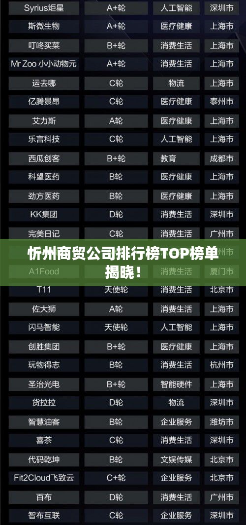 忻州商贸公司排行榜TOP榜单揭晓！