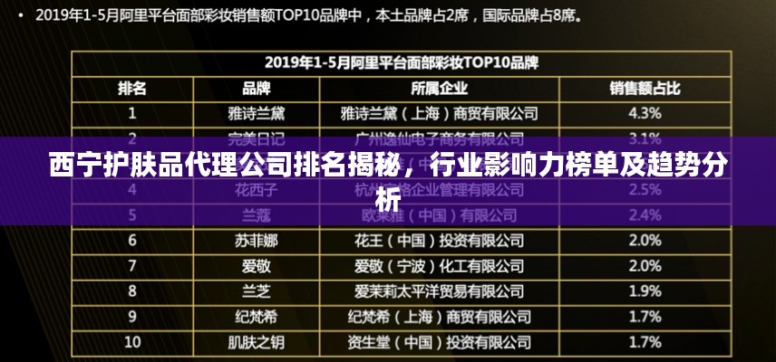西宁护肤品代理公司排名揭秘，行业影响力榜单及趋势分析