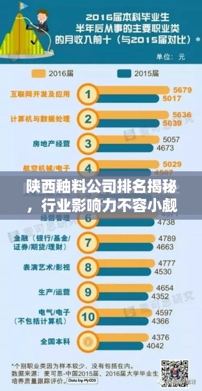 陕西釉料公司排名揭秘，行业影响力不容小觑！