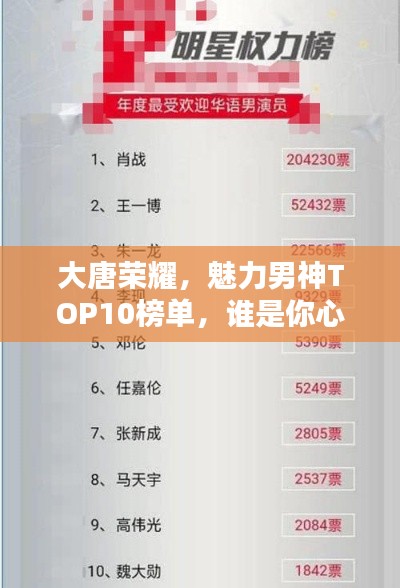 大唐荣耀，魅力男神TOP10榜单，谁是你心中的荣耀帅哥？