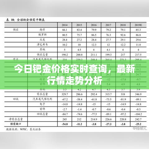 今日钯金价格实时查询，最新行情走势分析