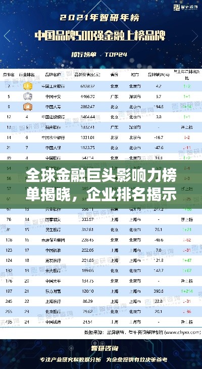 全球金融巨头影响力榜单揭晓，企业排名揭示金融巨头实力