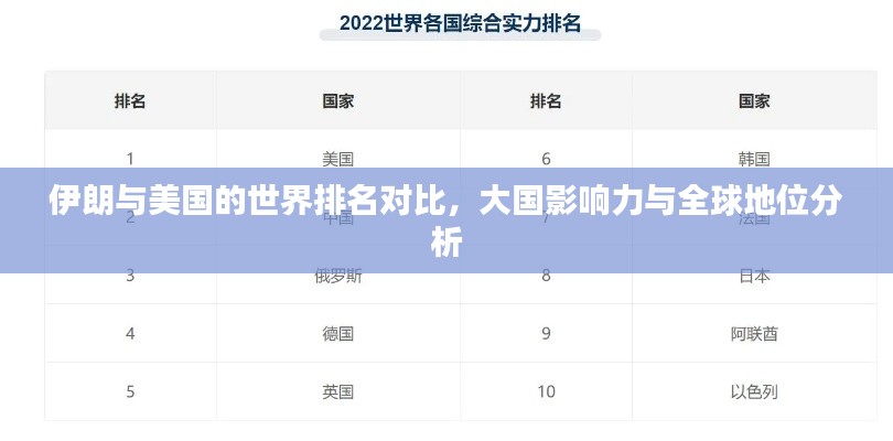 伊朗与美国的世界排名对比，大国影响力与全球地位分析