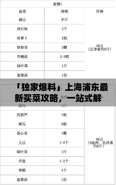 「独家爆料」上海浦东最新买菜攻略，一站式解决你的日常需求！