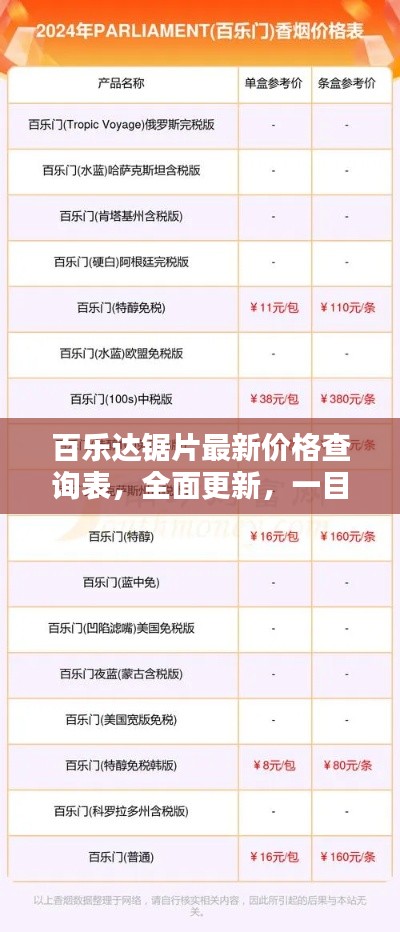 百乐达锯片最新价格查询表，全面更新，一目了然