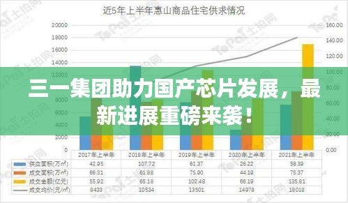 三一集团助力国产芯片发展，最新进展重磅来袭！