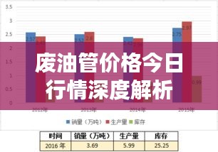 废油管价格今日行情深度解析