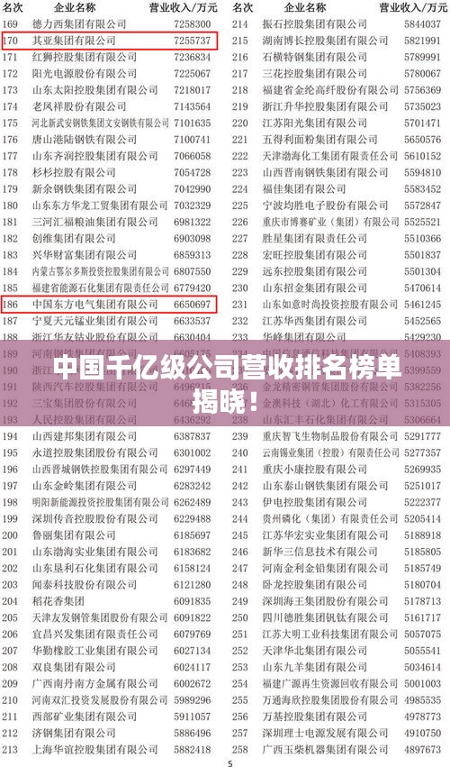中国千亿级公司营收排名榜单揭晓！