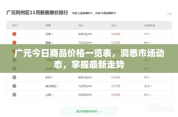 广元今日商品价格一览表，洞悉市场动态，掌握最新走势