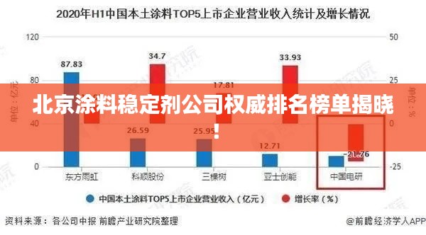 北京涂料稳定剂公司权威排名榜单揭晓！