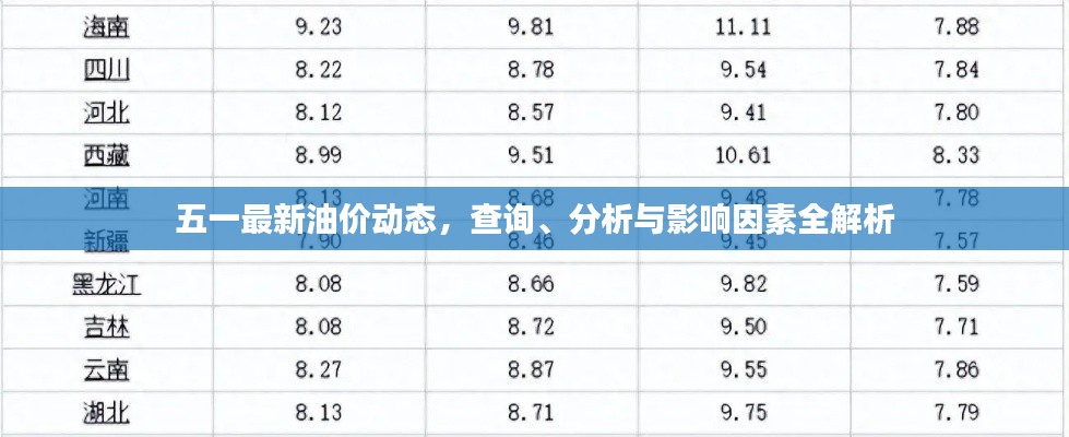 五一最新油价动态，查询、分析与影响因素全解析