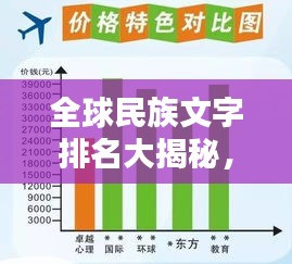 全球民族文字排名大揭秘，探寻世界文字多样性的魅力