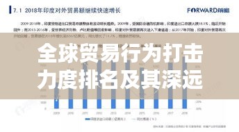 全球贸易行为打击力度排名及其深远影响力分析