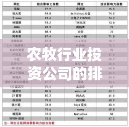 农牧行业投资公司的排名及影响力深度解析