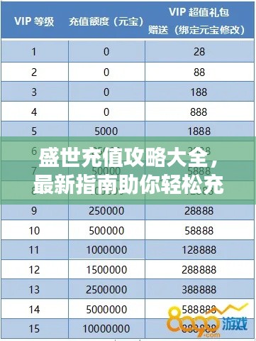 盛世充值攻略大全，最新指南助你轻松充值！