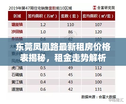 东莞凤凰路最新租房价格表揭秘，租金走势解析