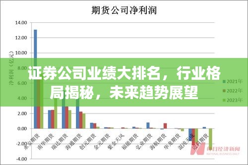 证券公司业绩大排名，行业格局揭秘，未来趋势展望