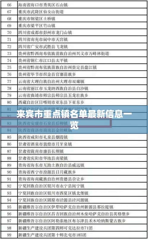 来宾市重点镇名单最新信息一览