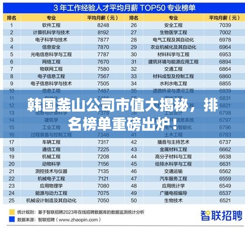 韩国釜山公司市值大揭秘，排名榜单重磅出炉！