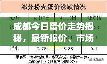 成都今日蛋价走势揭秘，最新报价、市场动态及影响因素分析