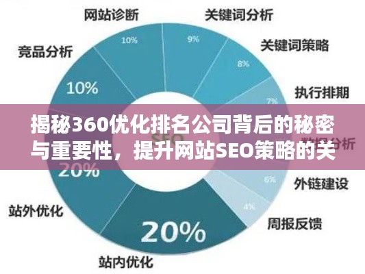 揭秘360优化排名公司背后的秘密与重要性，提升网站SEO策略的关键选择！